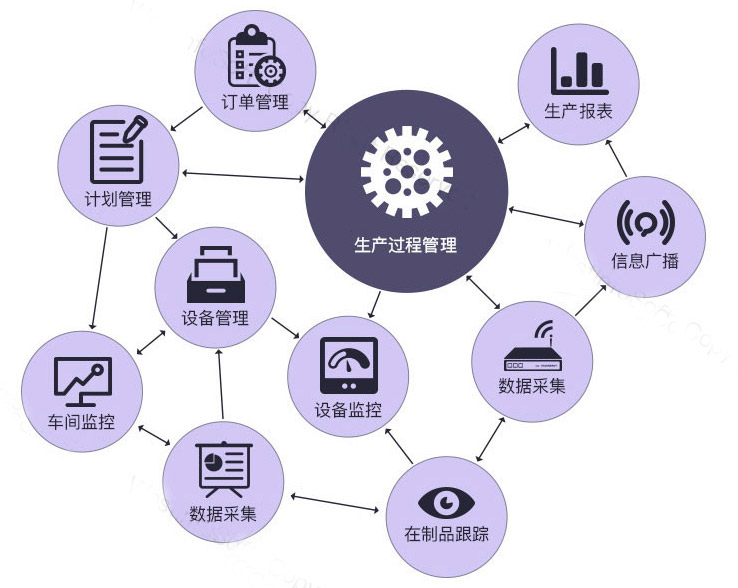 mes系统生产管理?？橥计? width=