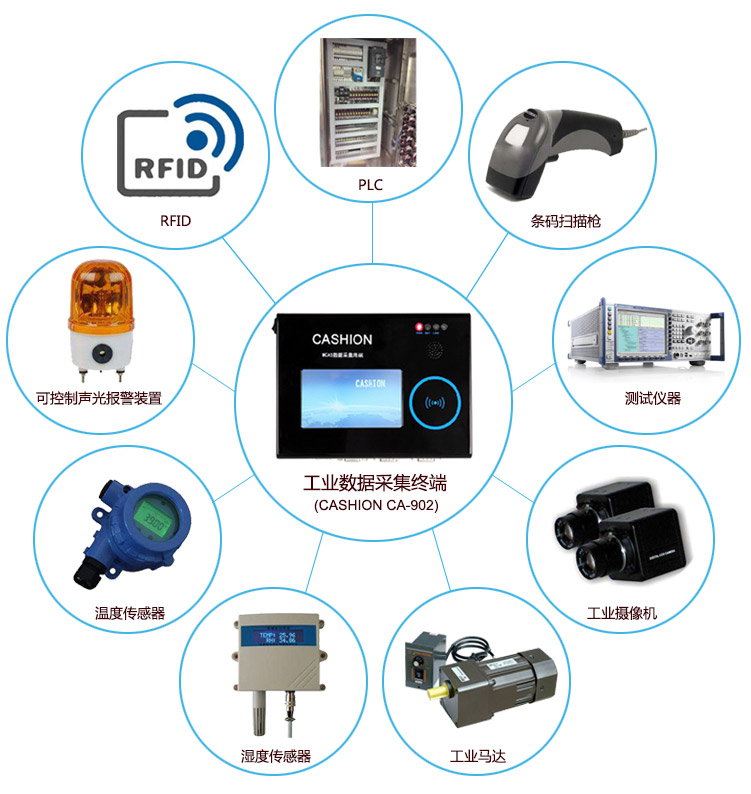 工业数据采集终端CA-902应用扩展