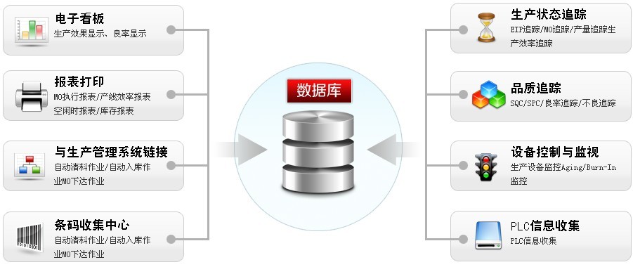 追溯管理系统.jpg