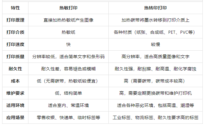 热敏对比.png