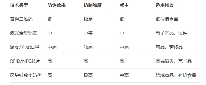 防偽標(biāo)簽對(duì)比.png