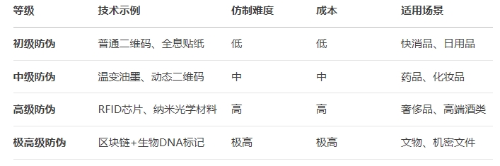 防偽標(biāo)簽對比-.png